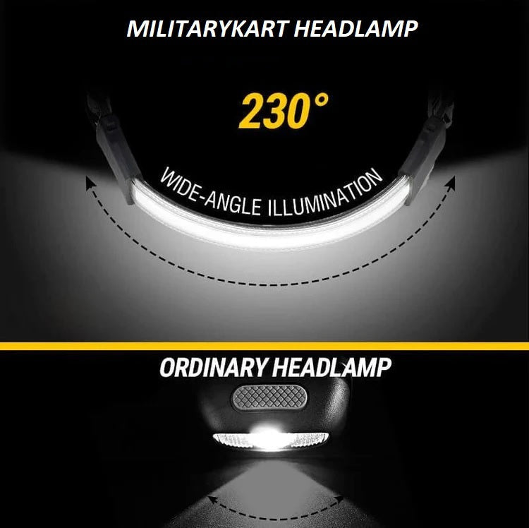 Wiederaufladbare LED-Stirnlampe – 230° Breitstrahl mit Bewegungssensor