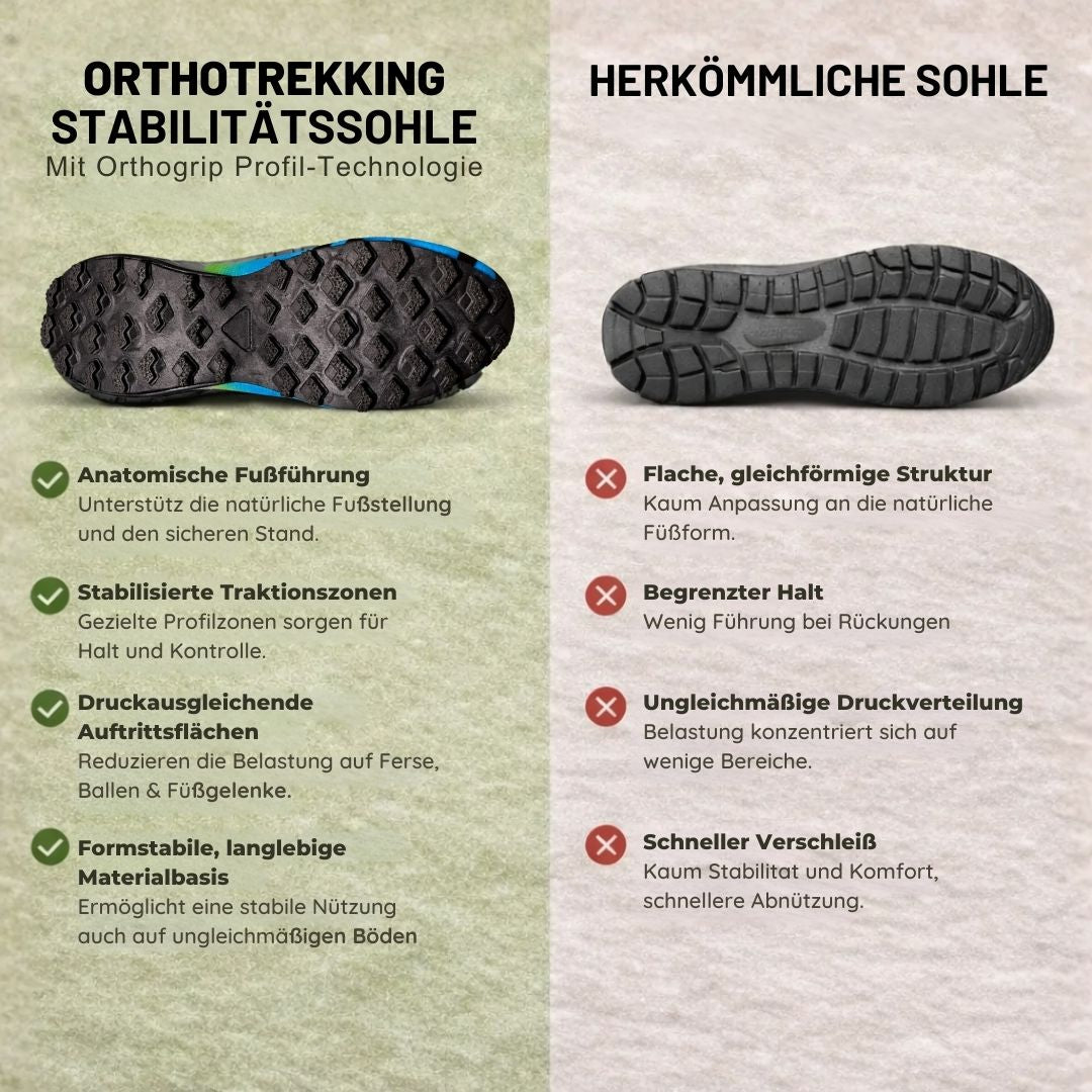 OrthoTrekking - Ergonomischer, wasserdichter & schmerzlindernder Trekking u.- Wanderschuh