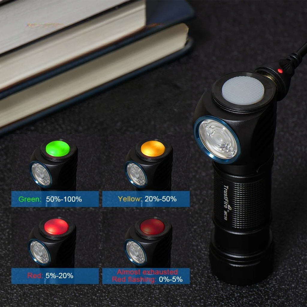 snoutatelier | LuminovaHead Wiederaufladbare LED-Stirnlampe