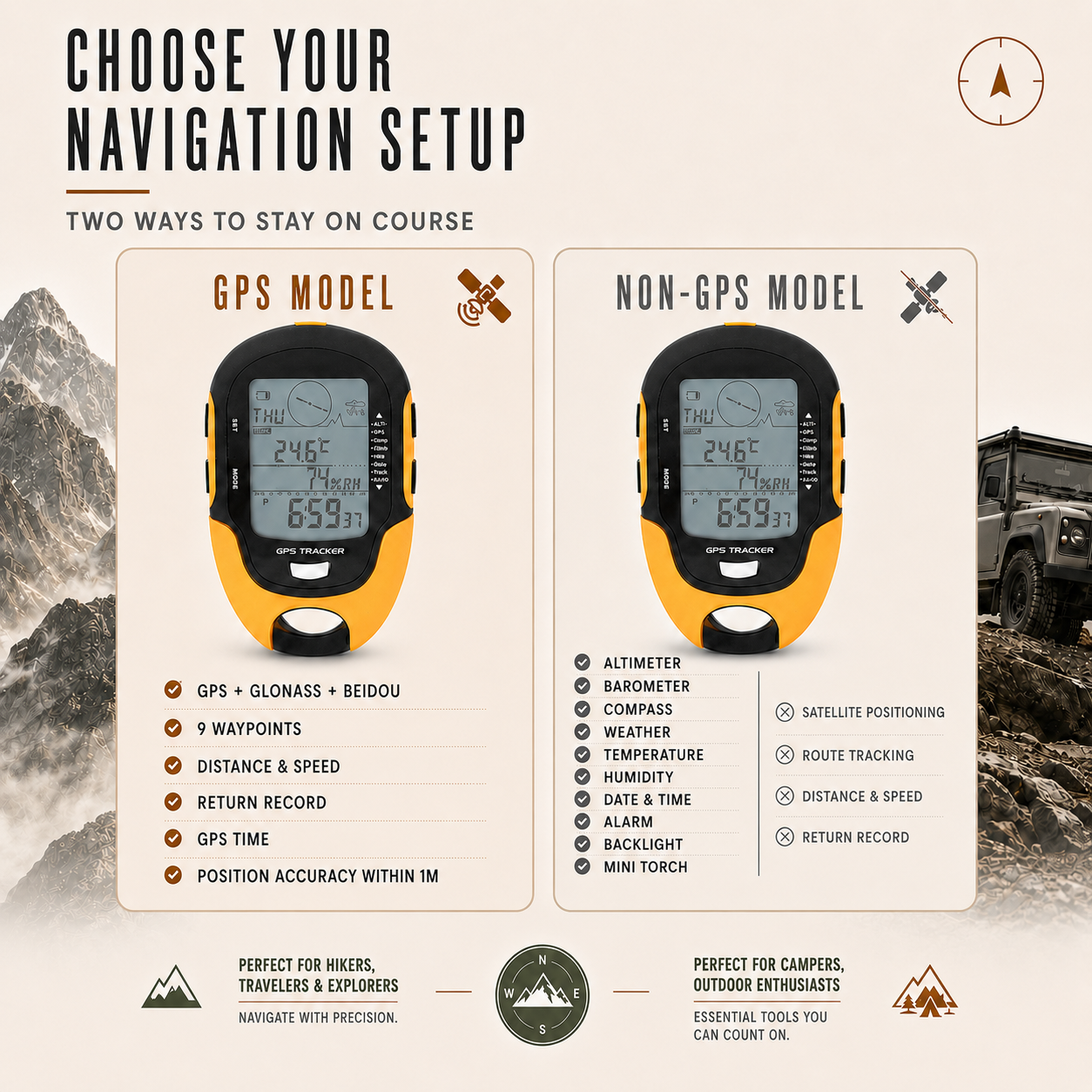 Navitrax Tragbares tragbares GPS-Ortungsgerät