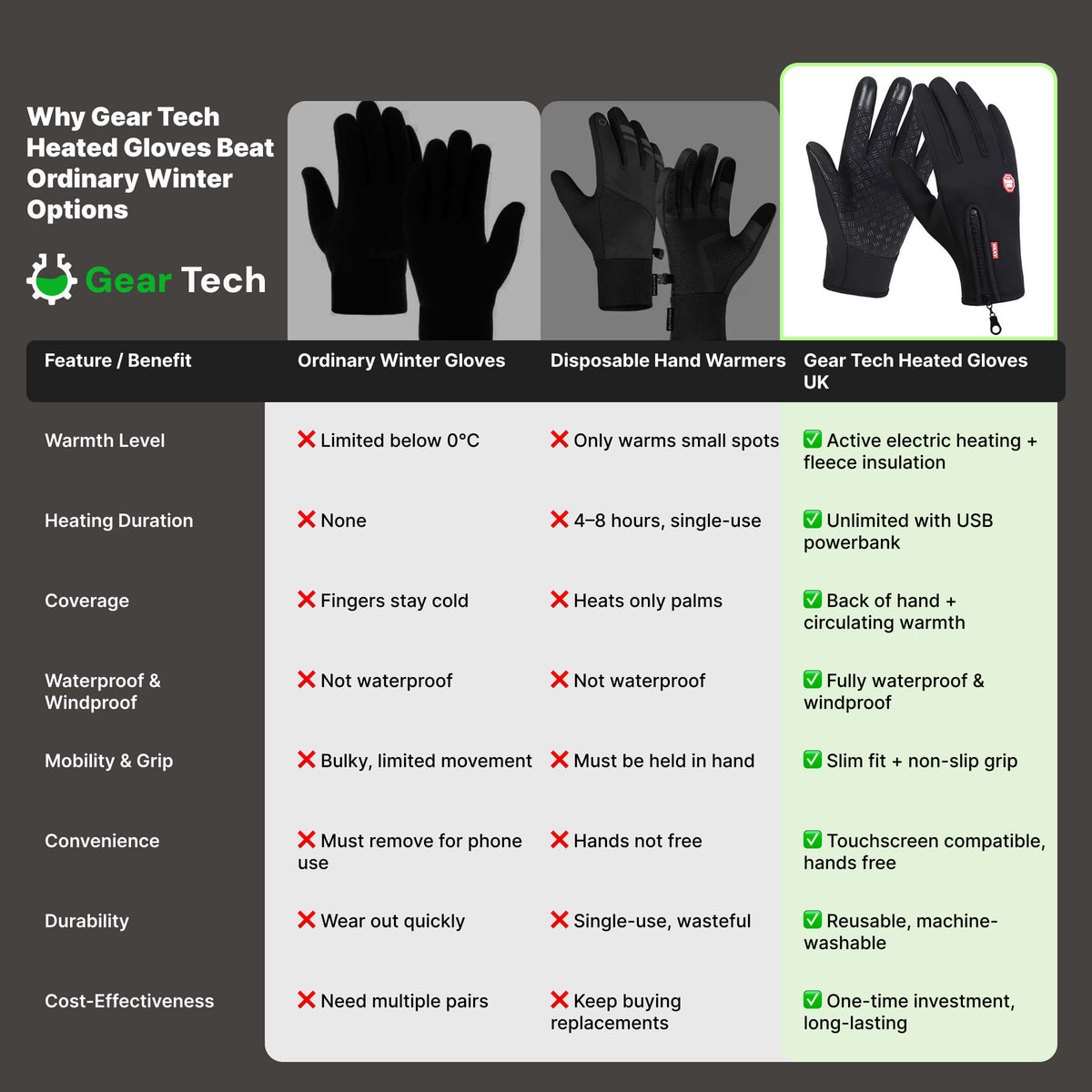 Thermohandschuhe – winddicht mit Touchscreen-Fingerspitzen