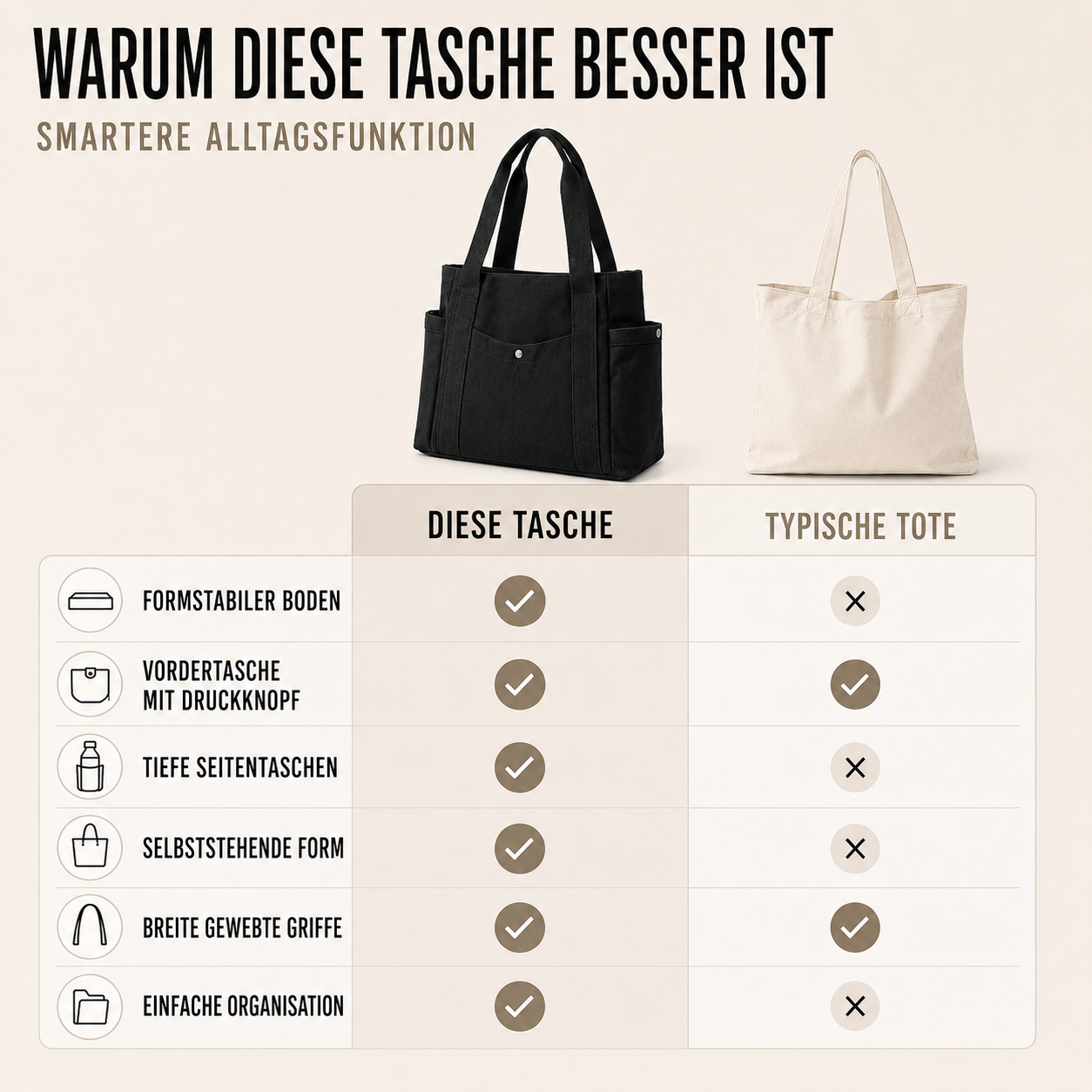 Canvorry Großvolumige Strukturierte Tragetasche