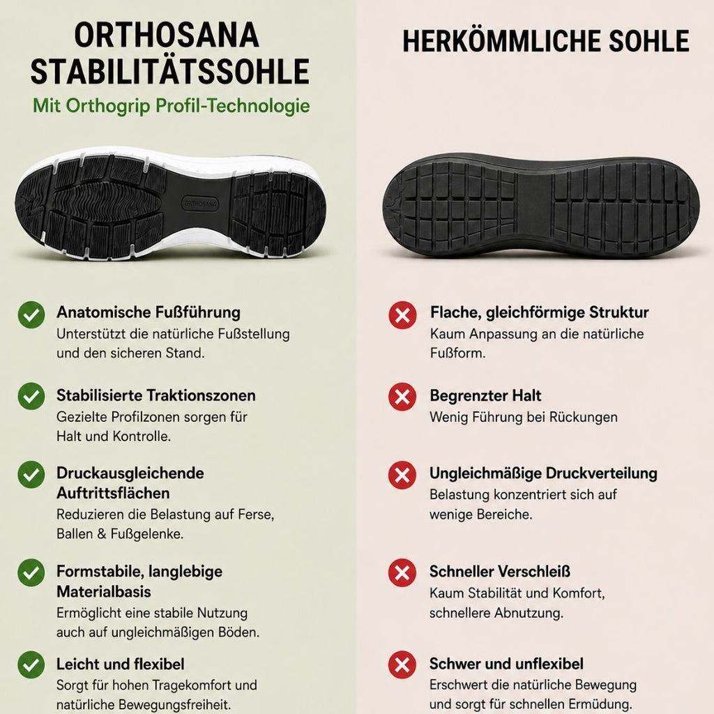 OrthoSana - schmerzlindernde Komfortschuhe | Ergonomisches Design