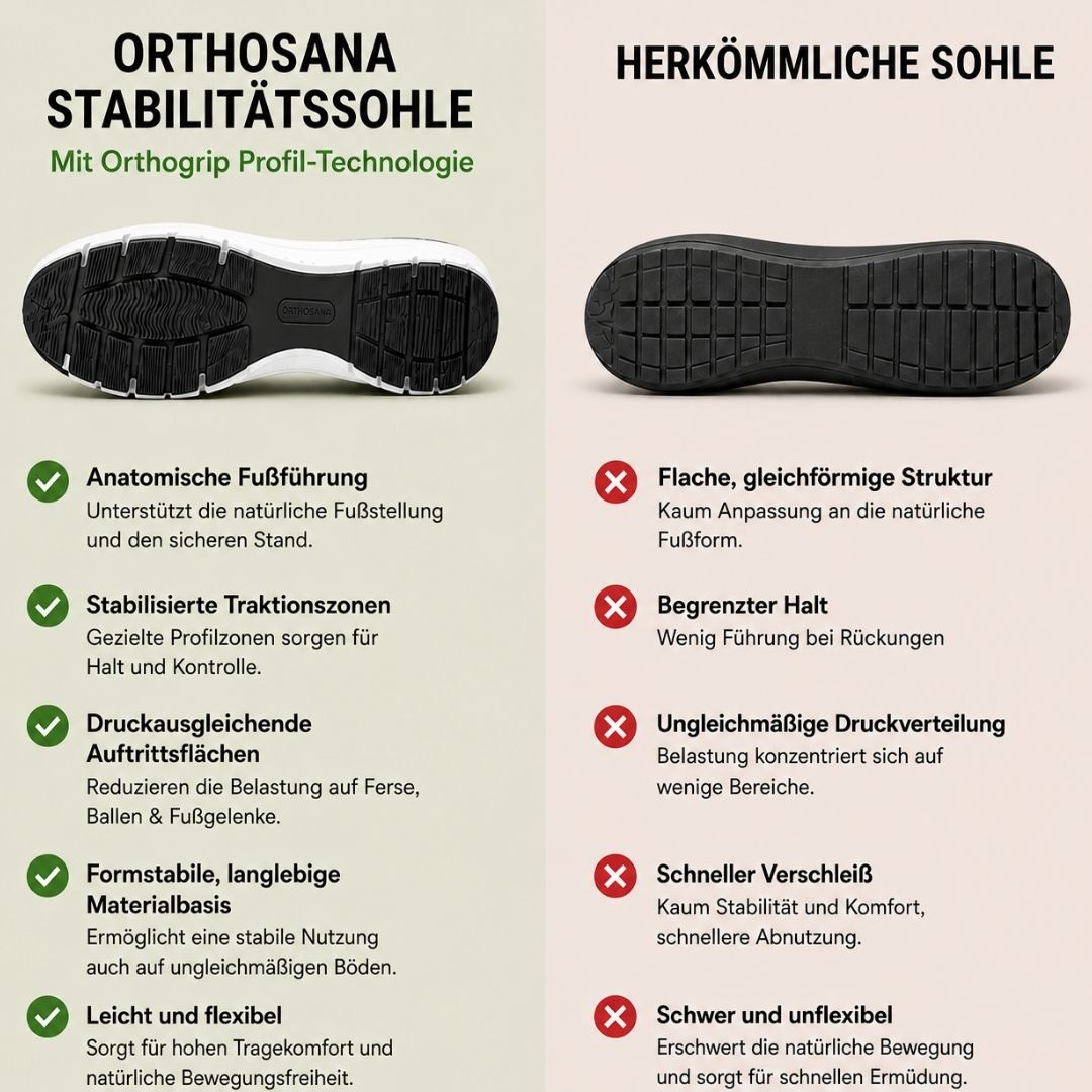OrthoSana - schmerzlindernde Komfortschuhe | Ergonomisches Design