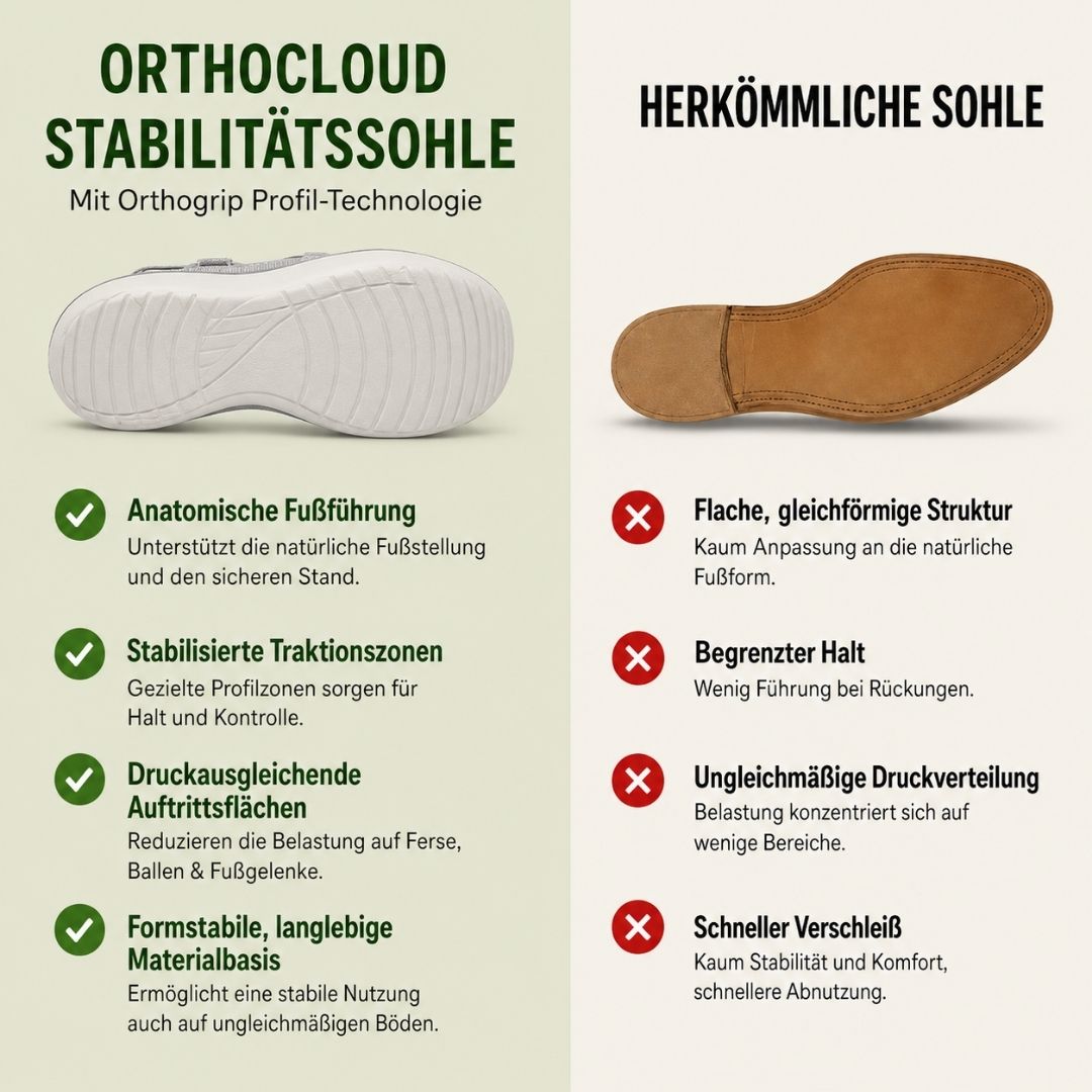 OrthoCloud - Bequeme Sandalen | Ergonomische Unterstützung