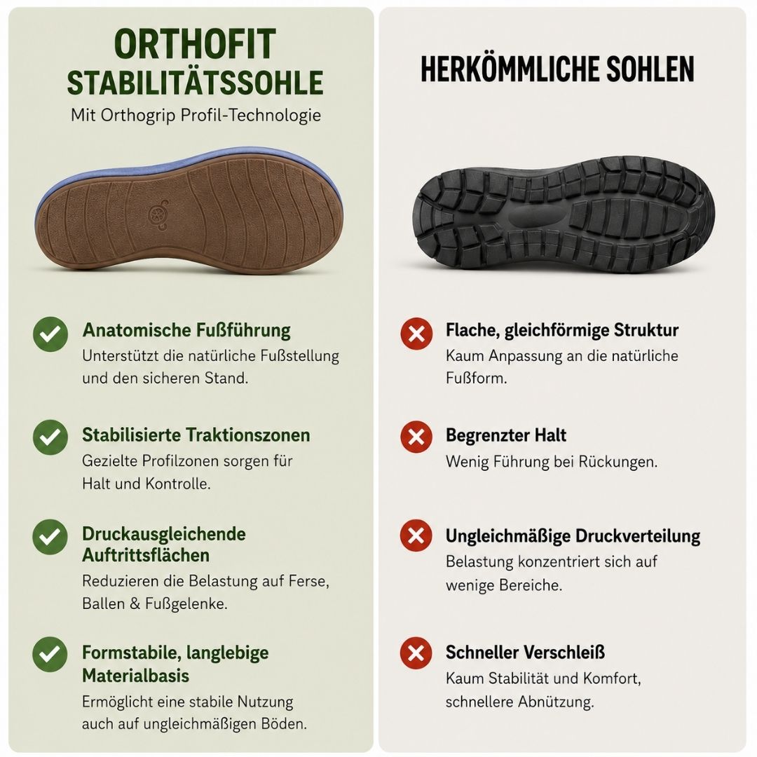 Orthofit - orthopädische Komfort-Sandale | Federleicht & Rutschfest