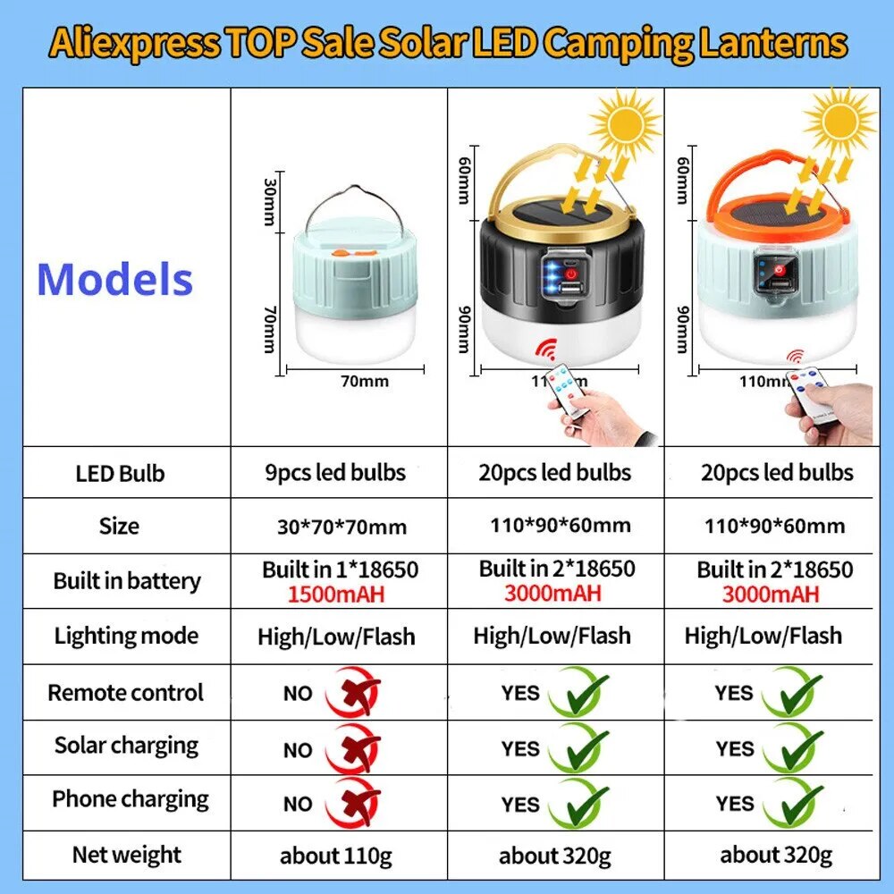 Camping-Licht – USB & solar wiederaufladbare Zeltlaterne mit Fernbedienung