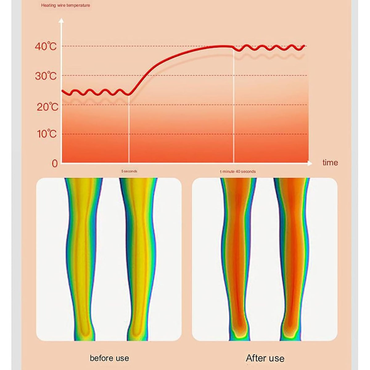 Beheizbare Knie-Massagebandage mit Vibration und digitaler Steuerung